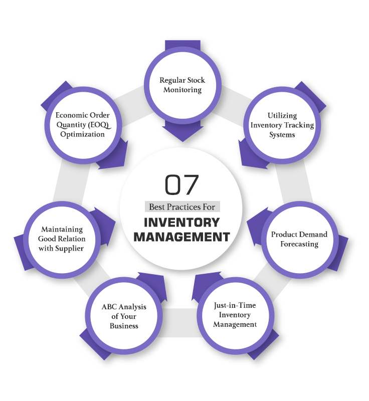 Inventory Management Best Practices Streamline The - Best Ocean Images in High Resolution